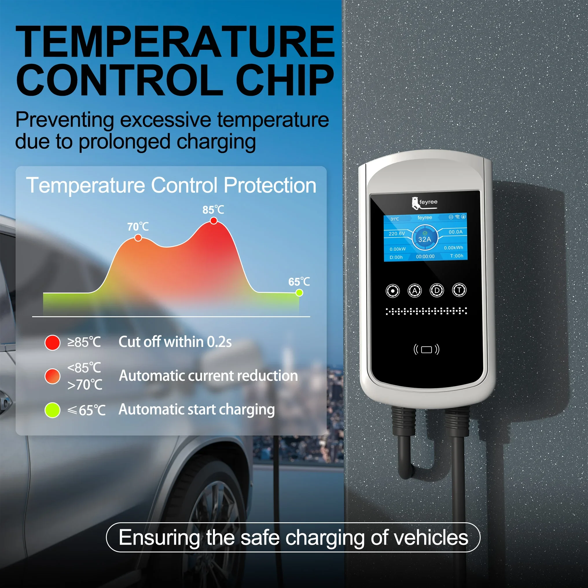 Ev Charger Wallbox - Зарядное устройство Feyree TS-NACS для Tesla,