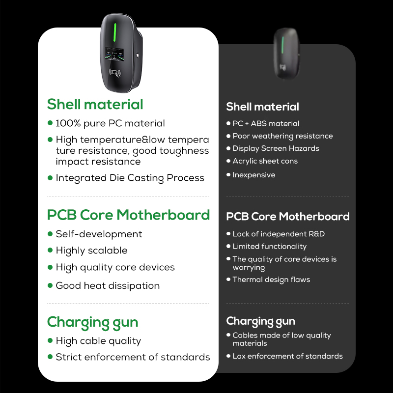 Зарядная станция Ovrod New Ene – обзор и цена Ev Charger Wallbox