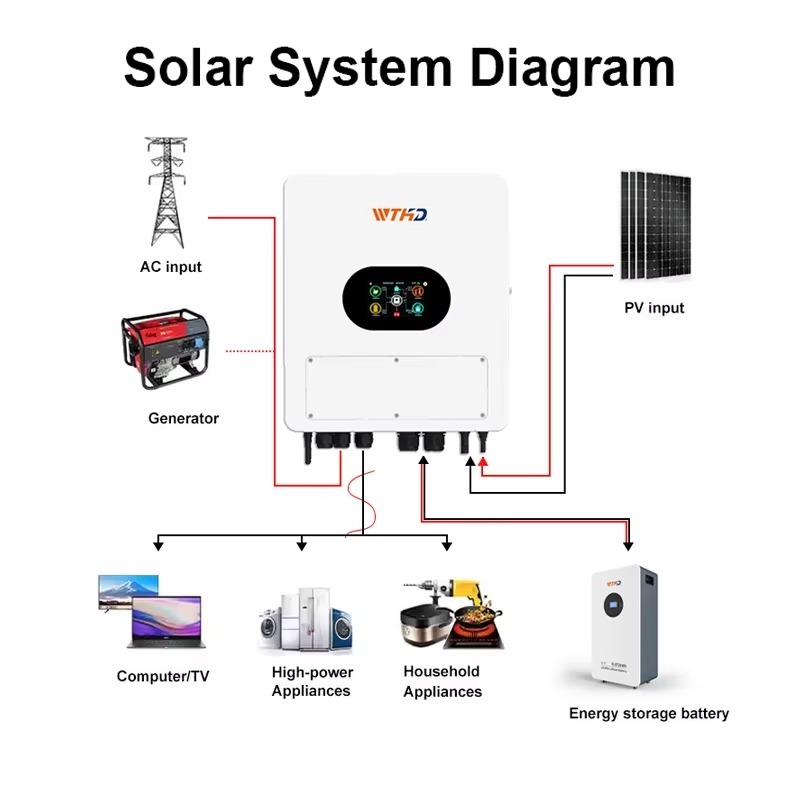 Однофазный гибридный солнечный – обзор и цена Hybrid Solar Inverter