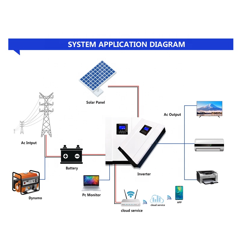 5,6 кВт 3,6 кВт Гибридный солн – обзор и цена Hybrid Solar Inverter