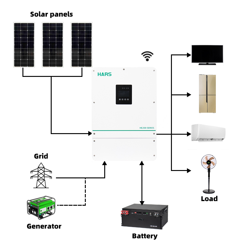Высококачественный гибридный с – обзор и цена Hybrid Solar Inverter