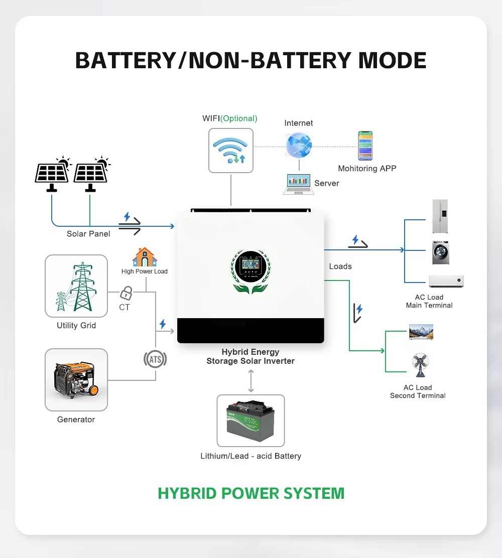 MPPT и выход 550 В постоянного – обзор и цена Hybrid Solar Inverter